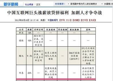 網易的員工待遇到底有多高？