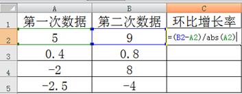 同比增長率計算公式 同比增長率計算的快捷方法