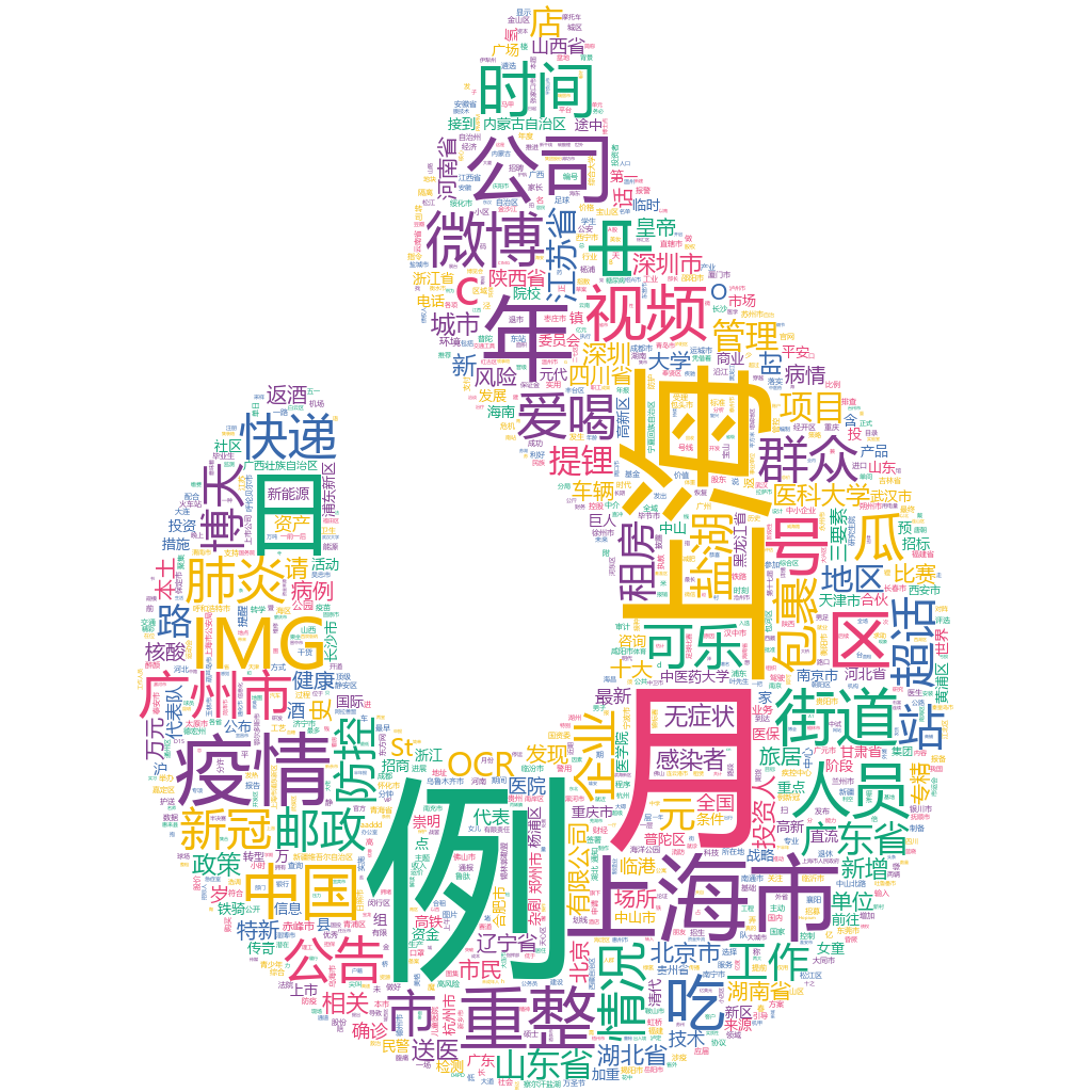 上海市2022-10-23詞云