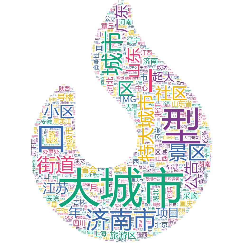 濟南市2022-10-20輿情監測詞云