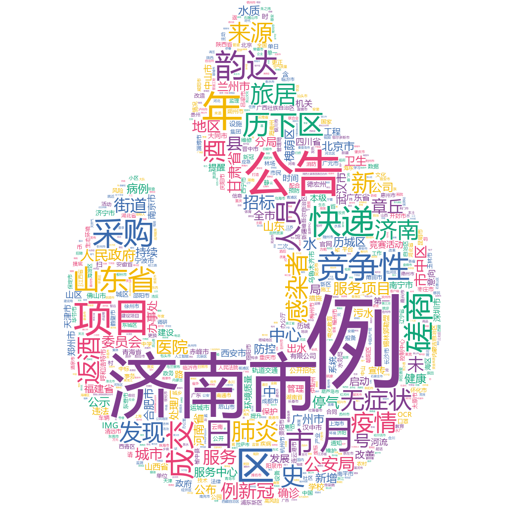 濟南市2022-10-24輿情監測詞云