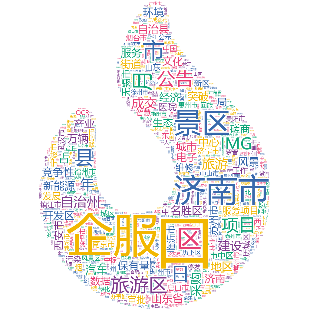 濟南市2022-10-25輿情監測詞云