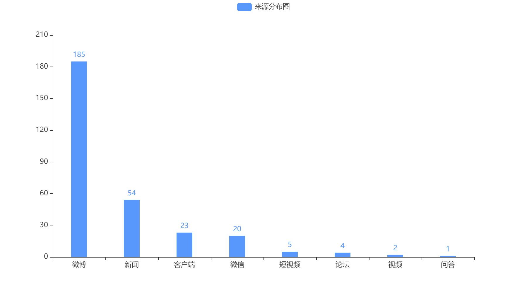 江門2022-10-22輿情監(jiān)測信息來源