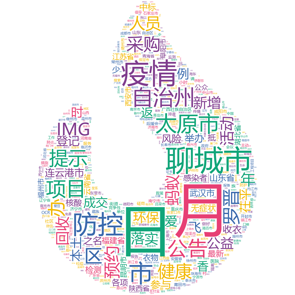 聊城2022-10-25輿情監(jiān)測(cè)詞云