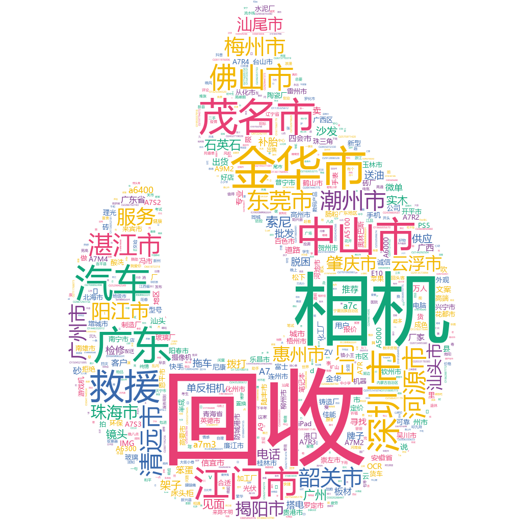 茂名2022-10-23輿情監測詞云